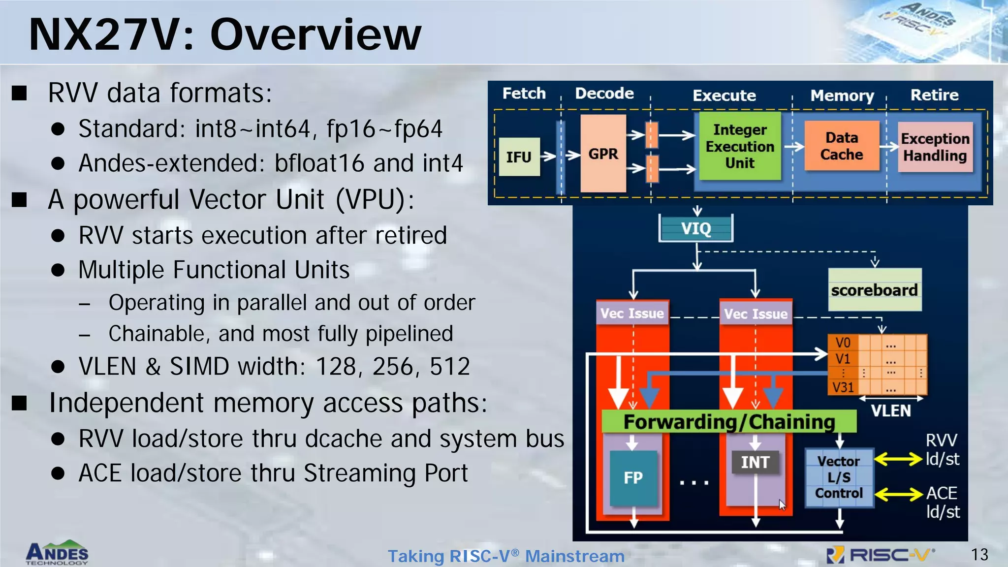 13
Taking RISC-V® Mainstream
 RVV data formats:
 Standard: int8~int64, fp16~fp64
 Andes-extended: bfloat16 and int4
 A powerful Vector Unit (VPU):
 RVV starts execution after retired
 Multiple Functional Units
– Operating in parallel and out of order
– Chainable, and most fully pipelined
 VLEN & SIMD width: 128, 256, 512
 Independent memory access paths:
 RVV load/store thru dcache and system bus
 ACE load/store thru Streaming Port
NX27V: Overview
 
