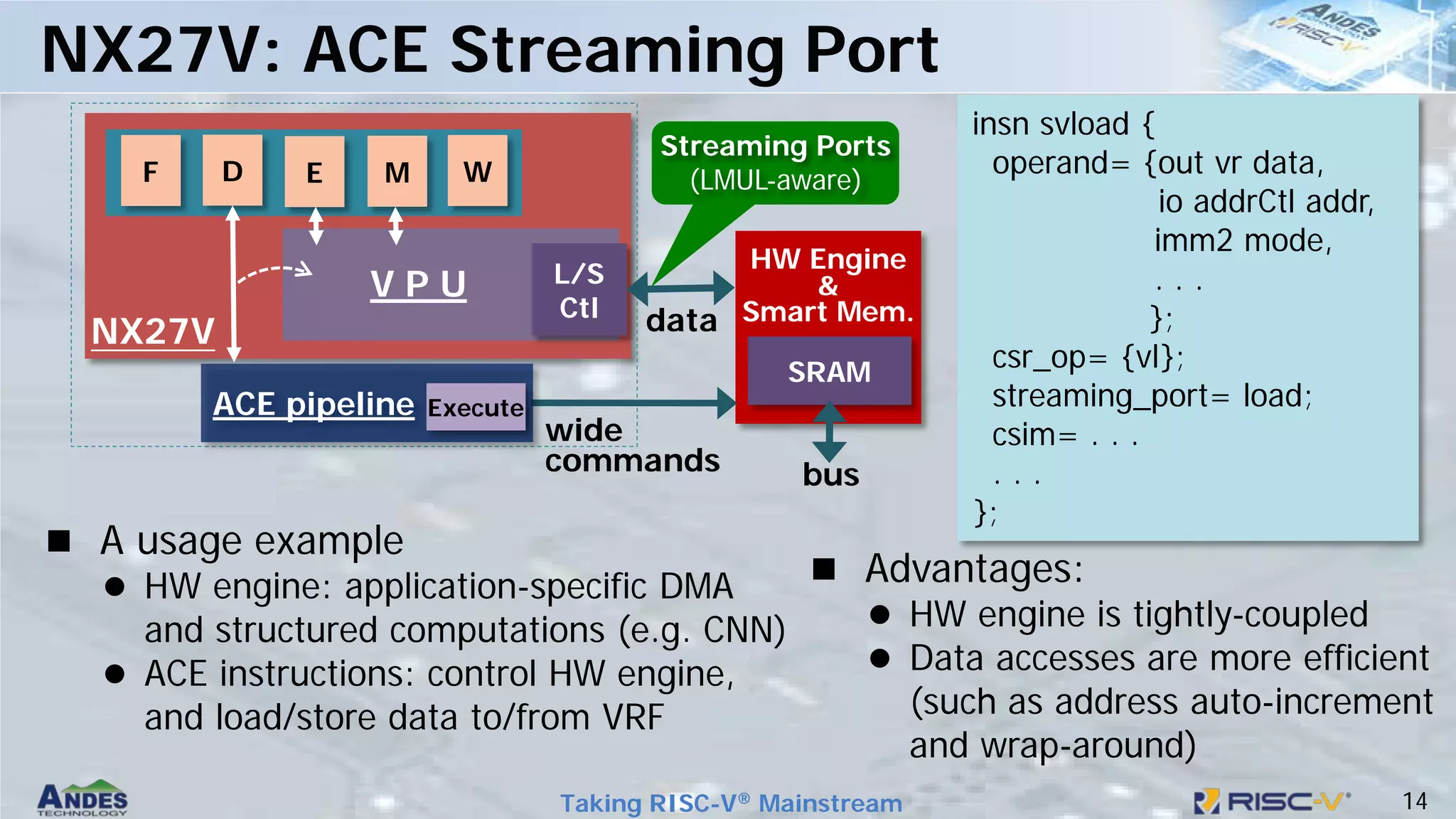 14
Taking RISC-V® Mainstream
NX27V: ACE Streaming Port
 A usage example
 HW engine: application-specific DMA
and structured computations (e.g. CNN)
 ACE instructions: control HW engine,
and load/store data to/from VRF
 Advantages:
 HW engine is tightly-coupled
 Data accesses are more efficient
(such as address auto-increment
and wrap-around)
NX27V
V P U L/S
Ctl
HW Engine
&
Smart Mem.
data
wide
commands
Streaming Ports
(LMUL-aware)
F W
M
E
D
SRAM
ACE pipeline Execute
bus
insn svload {
operand= {out vr data,
io addrCtl addr,
imm2 mode,
. . .
};
csr_op= {vl};
streaming_port= load;
csim= . . .
. . .
};
 