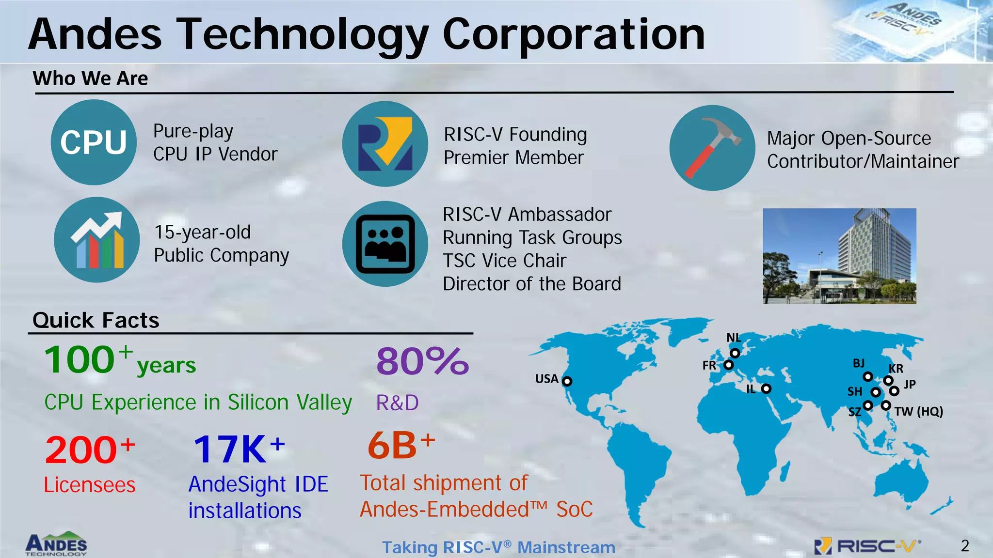 2
Taking RISC-V® Mainstream
Andes Technology Corporation
CPU
Pure-play
CPU IP Vendor
RISC-V Founding
Premier Member
Major Open-Source
Contributor/Maintainer
RISC-V Ambassador
Running Task Groups
TSC Vice Chair
Director of the Board
Who We Are
USA
IL
FR
NL
BJ
SH
SZ
KR
JP
TW (HQ)
15-year-old
Public Company
80%
R&D
6B+
Total shipment of
Andes-Embedded™ SoC
17K+
AndeSight IDE
installations
Quick Facts
200+
Licensees
100+years
CPU Experience in Silicon Valley
 