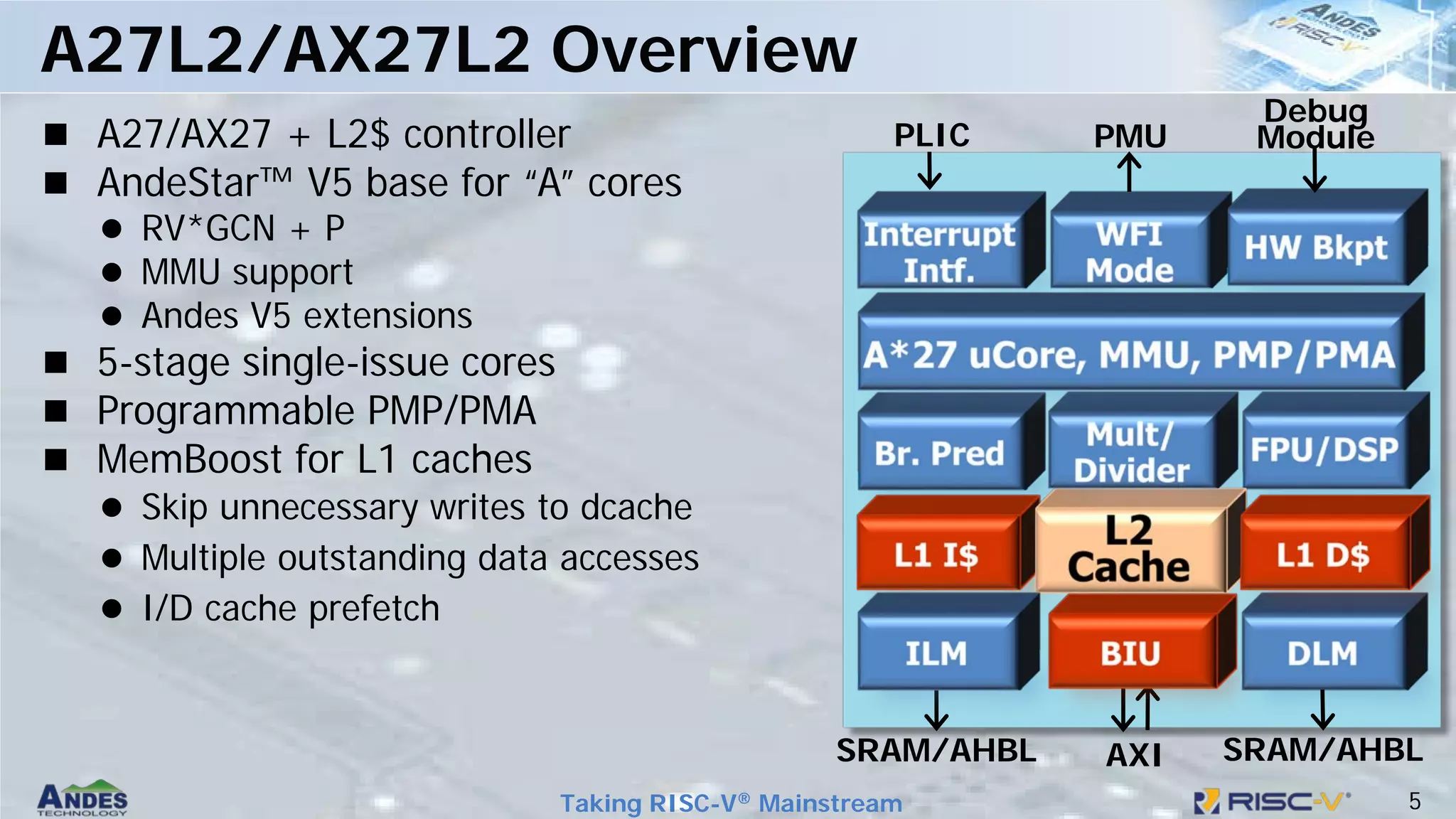 5
Taking RISC-V® Mainstream
 A27/AX27 + L2$ controller
 AndeStar™ V5 base for “A” cores
 RV*GCN + P
 MMU support
 Andes V5 extensions
 5-stage single-issue cores
 Programmable PMP/PMA
 MemBoost for L1 caches
 Skip unnecessary writes to dcache
 Multiple outstanding data accesses
 I/D cache prefetch
A27L2/AX27L2 Overview
PLIC
Debug
Module
PMU
AXI
SRAM/AHBL SRAM/AHBL
 