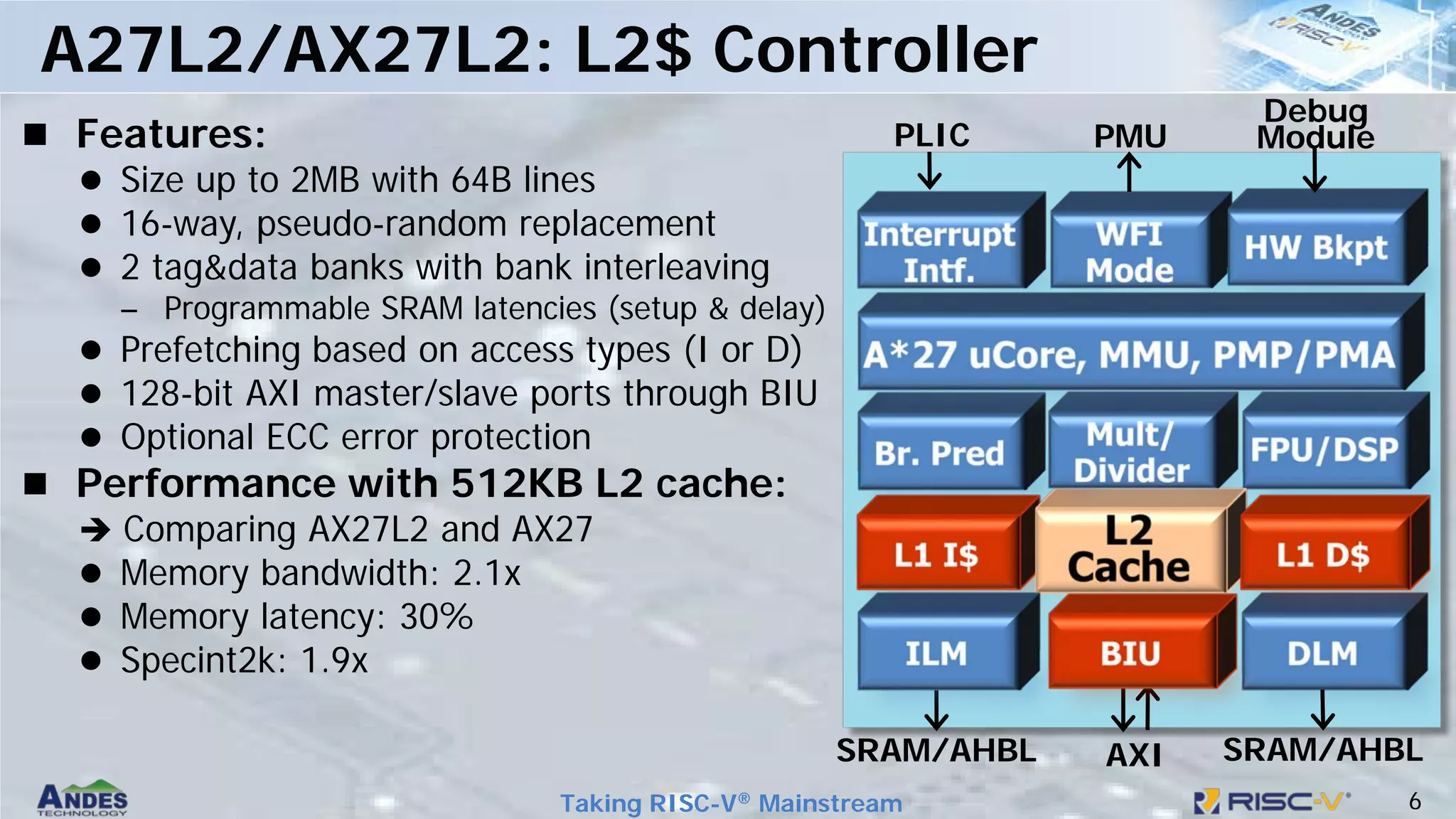 6
Taking RISC-V® Mainstream
 Features:
 Size up to 2MB with 64B lines
 16-way, pseudo-random replacement
 2 tag&data banks with bank interleaving
– Programmable SRAM latencies (setup & delay)
 Prefetching based on access types (I or D)
 128-bit AXI master/slave ports through BIU
 Optional ECC error protection
 Performance with 512KB L2 cache:
 Comparing AX27L2 and AX27
 Memory bandwidth: 2.1x
 Memory latency: 30%
 Specint2k: 1.9x
A27L2/AX27L2: L2$ Controller
PLIC
Debug
Module
PMU
AXI
SRAM/AHBL SRAM/AHBL
 