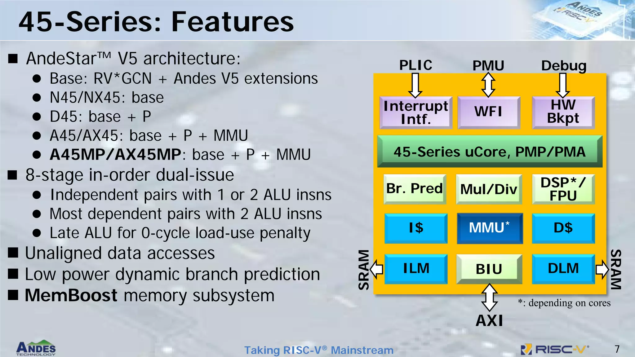 7
Taking RISC-V® Mainstream
 AndeStar™ V5 architecture:
 Base: RV*GCN + Andes V5 extensions
 N45/NX45: base
 D45: base + P
 A45/AX45: base + P + MMU
 A45MP/AX45MP: base + P + MMU
 8-stage in-order dual-issue
 Independent pairs with 1 or 2 ALU insns
 Most dependent pairs with 2 ALU insns
 Late ALU for 0-cycle load-use penalty
 Unaligned data accesses
 Low power dynamic branch prediction
 MemBoost memory subsystem
45-Series: Features
45-Series uCore, PMP/PMA
WFI HW
Bkpt
Interrupt
Intf.
D$
MMU*
DSP*/
FPU
I$
Br. Pred
PLIC Debug
PMU
BIU
ILM DLM
Mul/Div
SRAM
SRAM
AXI
*: depending on cores
 