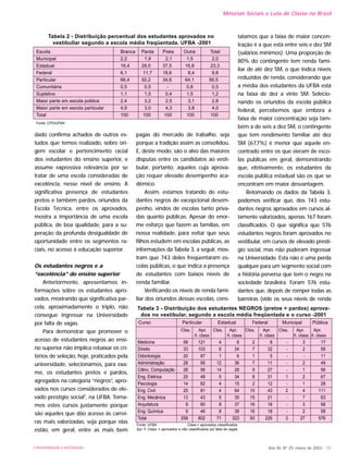 Ano XII, Nº 29, março de 2003 - 59
dado confirma achados de outros es-
tudos que temos realizado, sobre ori-
gem escolar e pertencimento racial
dos estudantes do ensino superior, e
assume expressiva relevância por se
tratar de uma escola consideradas de
excelência, nesse nível de ensino. A
significativa presença de estudantes
pretos e também pardos, oriundos da
Escola Técnica, entre os aprovados,
mostra a importância de uma escola
pública, de boa qualidade, para a su-
peração da profunda desigualdade de
oportunidade entre os segmentos ra-
ciais, no acesso à educação superior.
Os estudantes negros e a
“excelência” do ensino superior
Anteriormente, apresentamos in-
formações sobre os estudantes apro-
vados, mostrando que significativa par-
cela, aproximadamente o triplo, não
consegue ingressar na Universidade
por falta de vagas.
Para demonstrar que promover o
acesso de estudantes negros ao ensi-
no superior não implica rebaixar os cri-
térios de seleção, hoje, praticados pela
universidade, selecionamos, para exa-
me, os estudantes pretos e pardos,
agregados na categoria “negros”, apro-
vados nos cursos considerados de ele-
vado prestígio social4
, na UFBA. Toma-
mos estes cursos justamente porque
são aqueles que dão acesso às carrei-
ras mais valorizadas, seja porque elas
estão, em geral, entre as mais bem
pagas do mercado de trabalho, seja
porque a tradição assim as consolidou.
E, deste modo, são o alvo das maiores
disputas entre os candidatos ao vesti-
bular, portanto, aqueles cuja aprova-
ção requer elevado desempenho aca-
dêmico.
Assim, estamos tratando de estu-
dantes negros de excepcional desem-
penho, vindos de escolas tanto priva-
das quanto públicas. Apesar do enor-
me esforço que fazem as famílias, em
nossa realidade, para evitar que seus
filhos estudem em escolas públicas, as
informações da Tabela 3, a seguir, mos-
tram que 743 deles freqüentaram es-
colas públicas, o que indica a presença
de estudantes com baixos níveis de
renda familiar.
Verificando os níveis de renda fami-
liar dos oriundos dessas escolas, cons-
tatamos que a faixa de maior concen-
tração é a que está entre seis e dez SM
(salários mínimos). Uma proporção de
80% do contingente tem renda fami-
liar de até dez SM, o que indica níveis
reduzidos de renda, considerando que
a média dos estudantes da UFBA está
na faixa de dez a vinte SM. Selecio-
nando os oriundos da escola pública
federal, percebemos que embora a
faixa de maior concentração seja tam-
bém a de seis a dez SM, o contingente
que tem rendimento familiar até dez
SM (67,7%) é menor que aquele en-
contrado entre os que vieram de esco-
las publicas em geral, demonstrando
que, efetivamente, os estudantes da
escola publica estadual são os que se
encontram em maior desvantagem.
Retomando os dados da Tabela 3,
podemos verificar que, dos 743 estu-
dantes negros aprovados em cursos al-
tamente valorizados, apenas 167 foram
classificados. O que significa que 576
estudantes negros foram aprovados no
vestibular, em cursos de elevado prestí-
gio social, mas não puderam ingressar
na Universidade. Esta não é uma perda
qualquer para um segmento social com
a história perversa que tem o negro na
sociedade brasileira. Foram 576 estu-
dantes que, depois de romper todas as
barreiras (vide os seus níveis de renda
Minorias Sociais e Luta de Classe no Brasil
UNIVERSIDADE E SOCIEDADE
Escola Branca Parda Preta Outra Total
Municipal 2,2 1,9 2,1 1,5 2,0
Estadual 16,4 28,0 37,5 16,8 23,3
Federal 6,1 11,7 18,6 8,4 9,8
Particular 66,4 50,2 34,6 64,1 56,5
Comunitária 0,5 0,5 - 0,8 0,5
Supletivo 1,1 1,5 0,4 1,5 1,2
Maior parte em escola pública 2,4 3,2 2,5 3,1 2,8
Maior parte em escola particular 4,9 3,0 4,3 3,8 4,0
Total 100 100 100 100 100
Fonte: CPD/UFBA
Tabela 2 - Distribuição percentual dos estudantes aprovados no
vestibullar segundo a escola média freqüentada. UFBA -2001
Curso Particular Estadual Federal Municipal Pública
Tabela 3 - Distribuição dos estudantes NEGROS (pretos + pardos) aprova-
dos no vestibular, segundo a escola média freqüentada e o curso -2001
Medicina
Direito
Odontologia
Administração
Ciênc, Computação
Eng. Elétrica
Psicologia
Eng. Civil
Eng. Mecânica
Arquitetura
Eng. Química
Total
17
58
11
49
56
67
28
111
63
58
58
576
3
2
-
2
1
2
1
4
7
3
2
27
-
-
-
-
-
1
-
2
-
-
-
3
8
32
5
11
27
31
12
43
21
18
18
226
2
7
1
7
9
8
2
10
15
16
16
93
6
24
6
36
28
34
15
64
35
37
38
323
4
6
1
12
14
5
4
4
5
8
8
71
121
103
87
95
56
48
62
81
43
60
46
802
59
33
20
28
28
20
14
25
13
9
9
258
Fonte: UFBA Class.= aprovados classificados
Apr. ñ. Class. = aprovados e não classificados por falta de vagas
Clss. Apr. Clss. Apr. Clss. Apr. Clss. Apr. Apr.
ñ. class ñ. class ñ. class ñ. class ñ. class
 