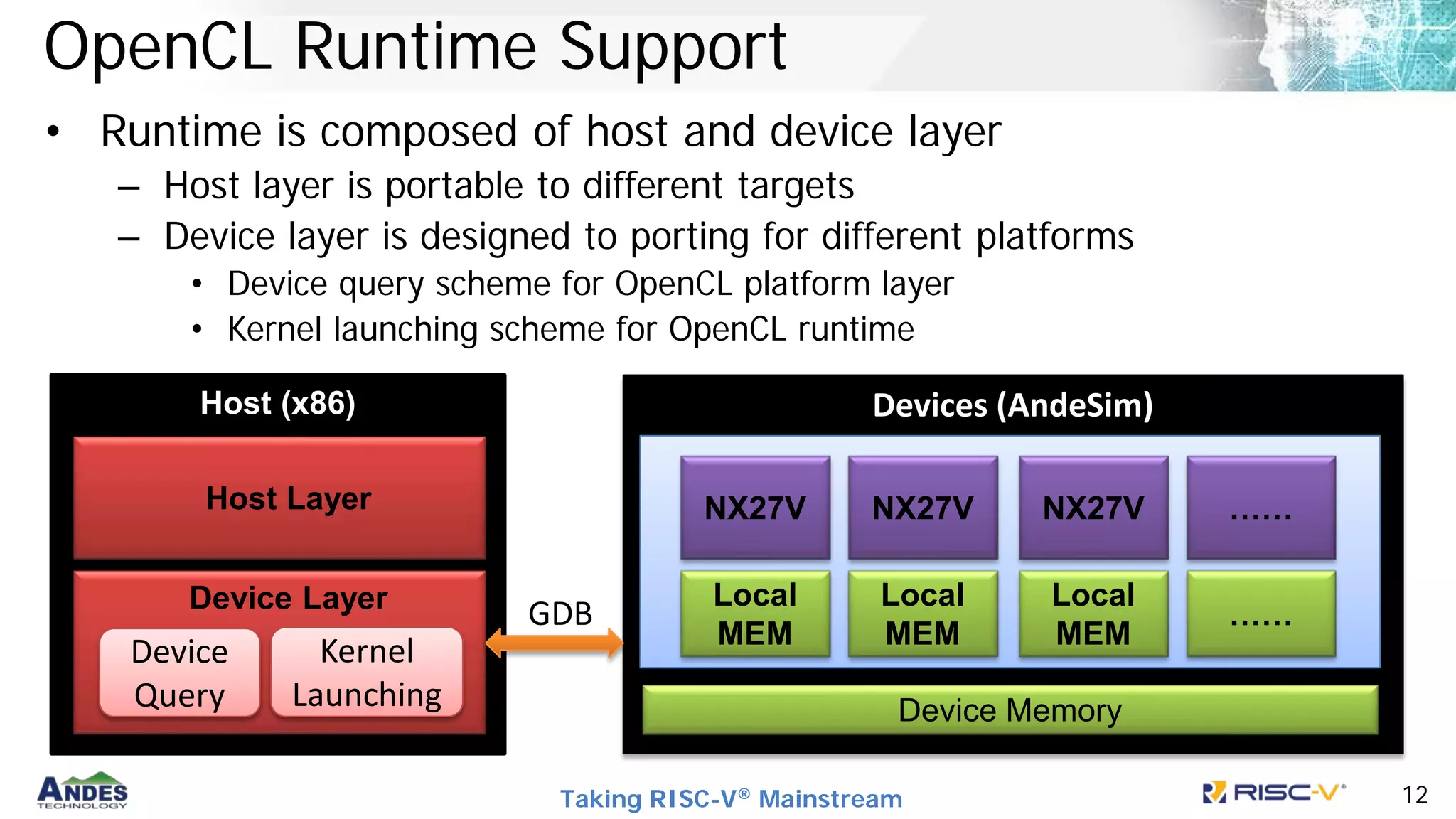 Taking RISC-V® Mainstream 12
OpenCL Runtime Support
• Runtime is composed of host and device layer
– Host layer is portable to different targets
– Device layer is designed to porting for different platforms
• Device query scheme for OpenCL platform layer
• Kernel launching scheme for OpenCL runtime
Host (x86)
Device Layer
Devices (AndeSim)
Device Memory
NX27V
Local
MEM
NX27V
Local
MEM
NX27V
Local
MEM
……
……
Device
Query
Kernel
Launching
GDB
Host Layer
 