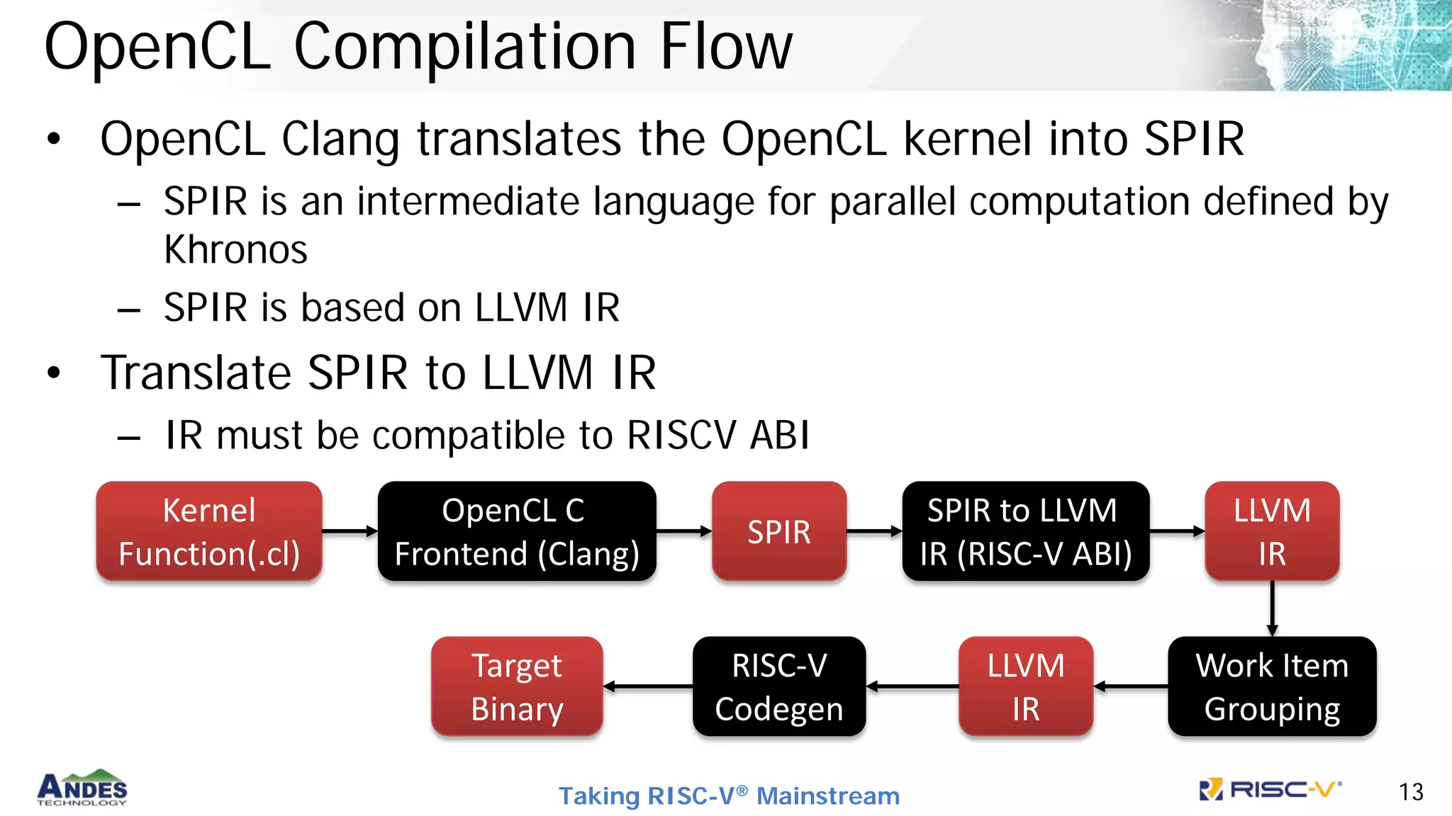 Taking RISC-V® Mainstream 13
OpenCL Compilation Flow
• OpenCL Clang translates the OpenCL kernel into SPIR
– SPIR is an intermediate language for parallel computation defined by
Khronos
– SPIR is based on LLVM IR
• Translate SPIR to LLVM IR
– IR must be compatible to RISCV ABI
Kernel
Function(.cl)
OpenCL C
Frontend (Clang)
SPIR
Work Item
Grouping
SPIR to LLVM
IR (RISC-V ABI)
RISC-V
Codegen
LLVM
IR
LLVM
IR
Target
Binary
 