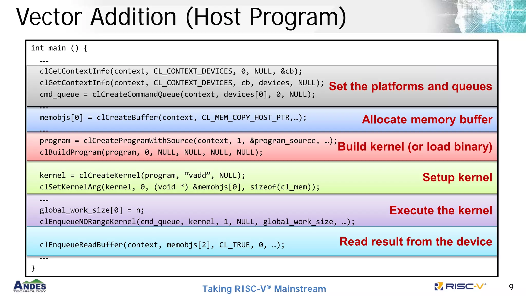Taking RISC-V® Mainstream 9
Vector Addition (Host Program)
Execute the kernel
Read result from the device
Setup kernel
Build kernel (or load binary)
Allocate memory buffer
Set the platforms and queues
int main () {
……
clGetContextInfo(context, CL_CONTEXT_DEVICES, 0, NULL, &cb);
clGetContextInfo(context, CL_CONTEXT_DEVICES, cb, devices, NULL);
cmd_queue = clCreateCommandQueue(context, devices[0], 0, NULL);
……
memobjs[0] = clCreateBuffer(context, CL_MEM_COPY_HOST_PTR,…);
……
program = clCreateProgramWithSource(context, 1, &program_source, …);
clBuildProgram(program, 0, NULL, NULL, NULL, NULL);
kernel = clCreateKernel(program, “vadd”, NULL);
clSetKernelArg(kernel, 0, (void *) &memobjs[0], sizeof(cl_mem));
……
global_work_size[0] = n;
clEnqueueNDRangeKernel(cmd_queue, kernel, 1, NULL, global_work_size, …);
clEnqueueReadBuffer(context, memobjs[2], CL_TRUE, 0, …);
……
}
 