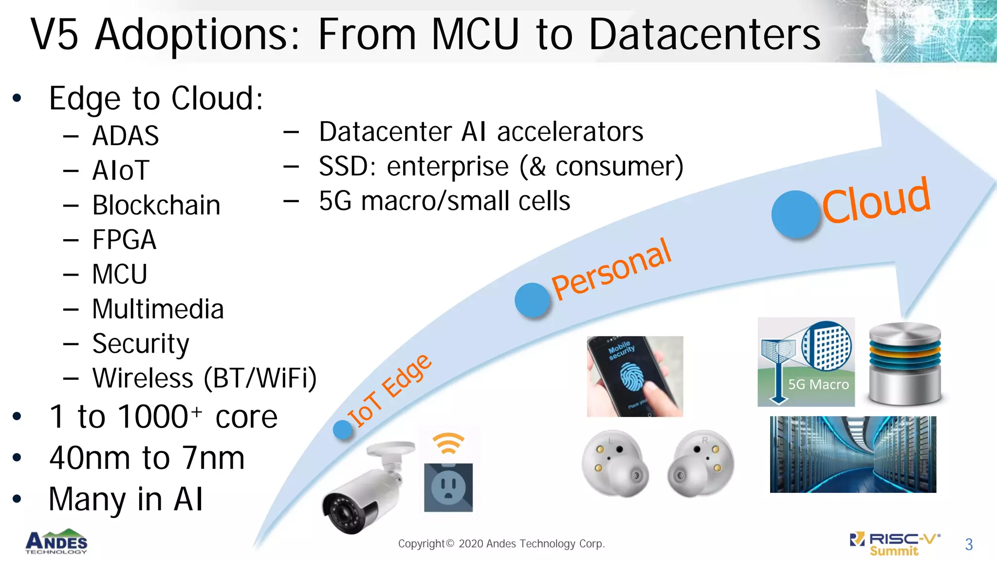 Andes RISC-V vector extension demystified-tutorial | PDF