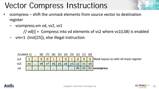 Andes RISC-V vector extension demystified-tutorial | PPT