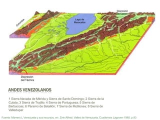 1 Sierra Nevada de Mérida y Sierra de Santo Domingo; 2 Sierra de la Culata; 3 Sierra de Trujillo; 4 Sierra de Portuguesa; 5 Sierra de Barbacoas; 6 Páramo de Batallón; 7 Sierra de Motilones; 8 Sierra de ValleduparDepresiónde Carora85Lago de MaracaiboSierra de PerijáColombia473216Depresión del TáchiraAndes VenezolanosFuente: Marrero L Venezuela y sus recursos, en: Zink Alfred, Valles de Venezuela, Cuadernos Lagoven 1980, p 83 