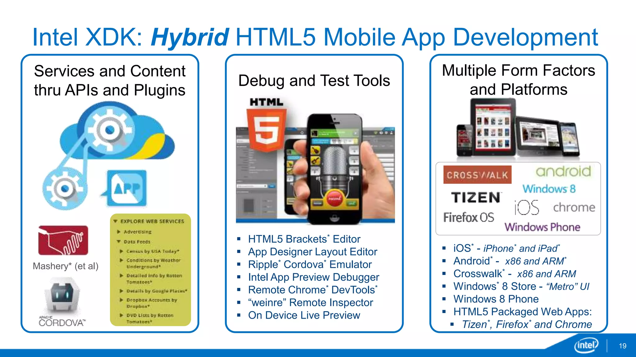 Intel XDK: Hybrid HTML5 Mobile App Development 
Debug and Test Tools 
Services and Content 
thru APIs and Plugins 
Mashery* (et al) 
Multiple Form Factors 
and Platforms 
 HTML5 Brackets* Editor 
 App Designer Layout Editor 
 Ripple* Cordova* Emulator 
 Intel App Preview Debugger 
 Remote Chrome* DevTools* 
 “weinre” Remote Inspector 
 On Device Live Preview 
 iOS* - iPhone* and iPad* 
 Android* - x86 and ARM* 
 Crosswalk* - x86 and ARM 
 Windows* 8 Store - “Metro” UI 
 Windows 8 Phone 
 HTML5 Packaged Web Apps: 
 Tizen*, Firefox* and Chrome 
19 
 