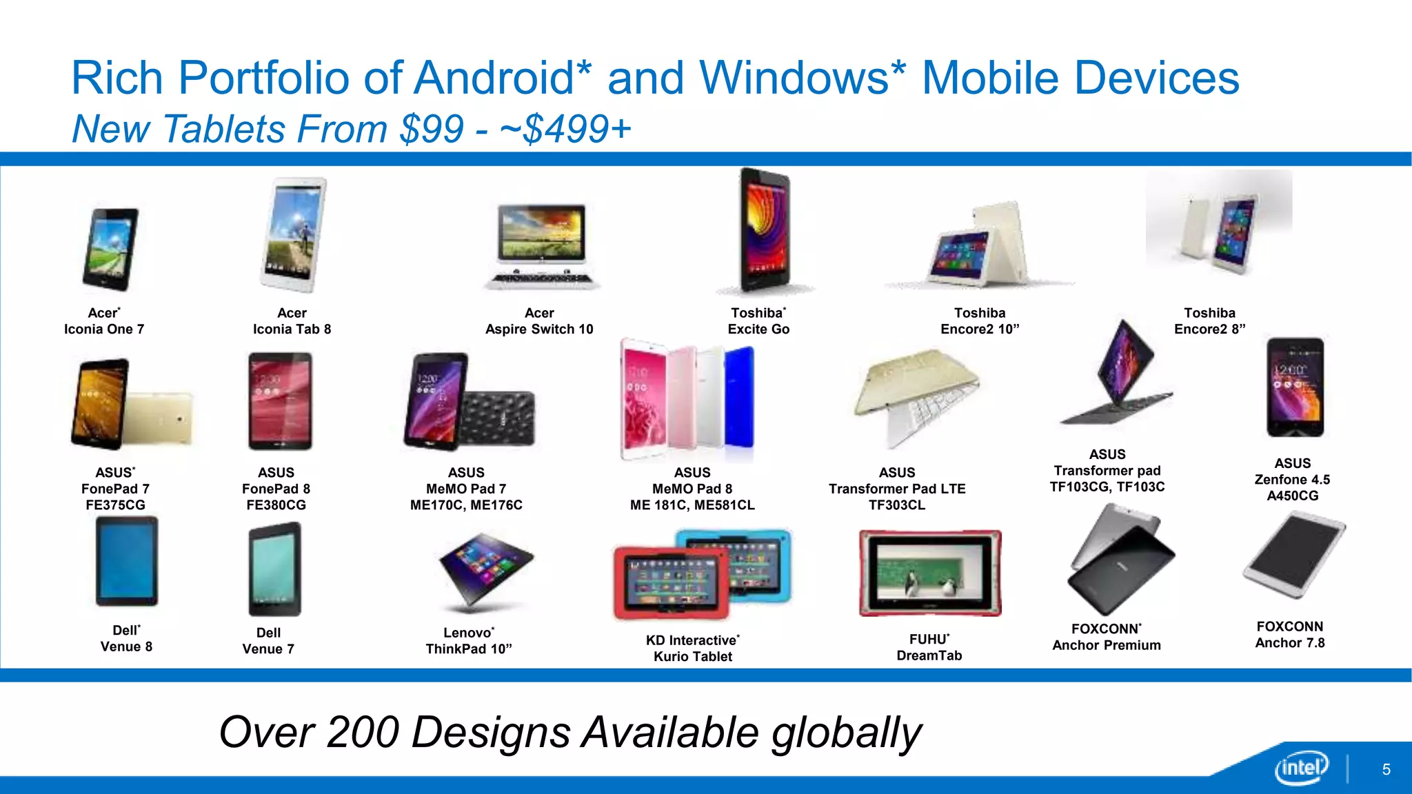 Rich Portfolio of Android* and Windows* Mobile Devices 
New Tablets From $99 - ~$499+ 
Acer 
Iconia Tab 8 
Toshiba* 
Excite Go 
Dell* 
Venue 8 KD Interactive* 
Over 200 Designs Available globally 
Acer* 
Iconia One 7 
Acer 
Aspire Switch 10 
ASUS* 
FonePad 7 
FE375CG 
ASUS 
Transformer Pad LTE 
TF303CL 
Dell 
Venue 7 
Kurio Tablet 
Toshiba 
Encore2 10” 
FUHU* 
DreamTab 
ASUS 
Zenfone 4.5 
A450CG 
ASUS 
MeMO Pad 7 
ME170C, ME176C 
ASUS 
MeMO Pad 8 
ME 181C, ME581CL 
ASUS 
FonePad 8 
FE380CG 
ASUS 
Transformer pad 
TF103CG, TF103C 
Lenovo* 
ThinkPad 10” 
FOXCONN* 
Anchor Premium 
FOXCONN 
Anchor 7.8 
Toshiba 
Encore2 8” 
5 
 
