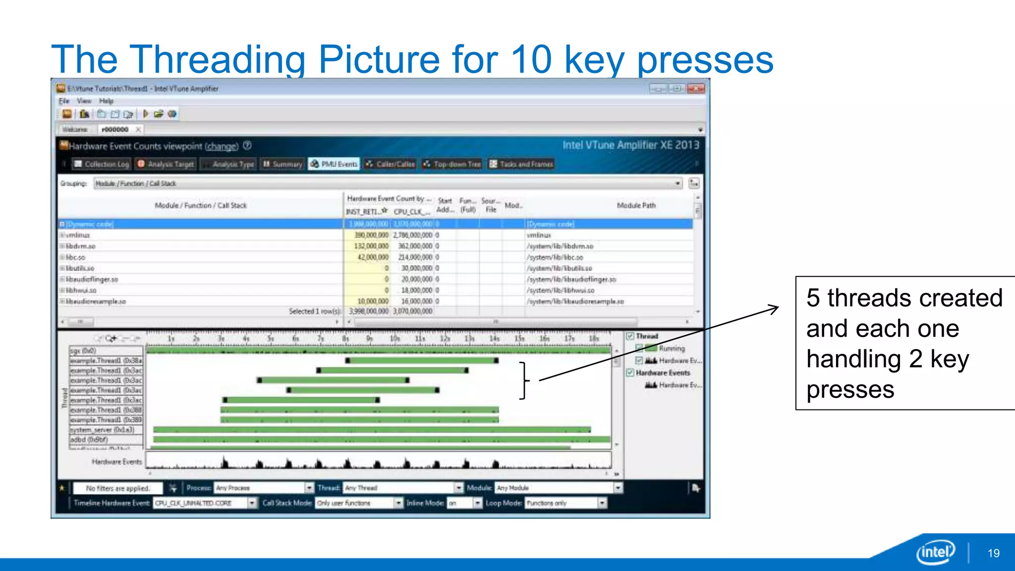 The Threading Picture for 10 key presses 
5 threads created 
and each one 
handling 2 key 
presses 
19 
 
