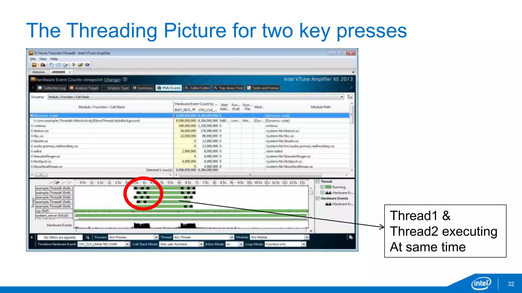 The Threading Picture for two key presses 
32 
Thread1 & 
Thread2 executing 
At same time 
 