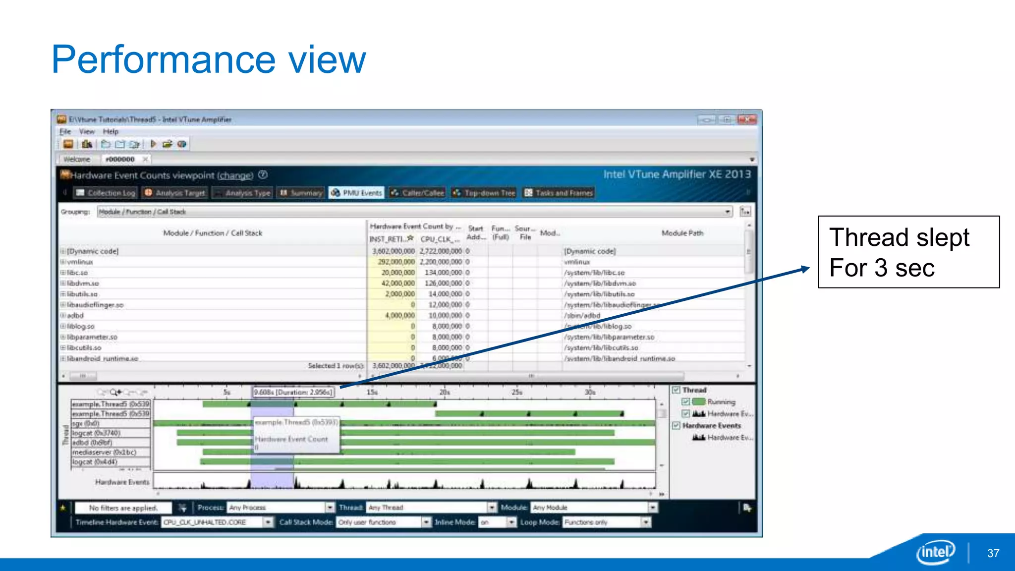 Performance view 
37 
Thread slept 
For 3 sec 
 