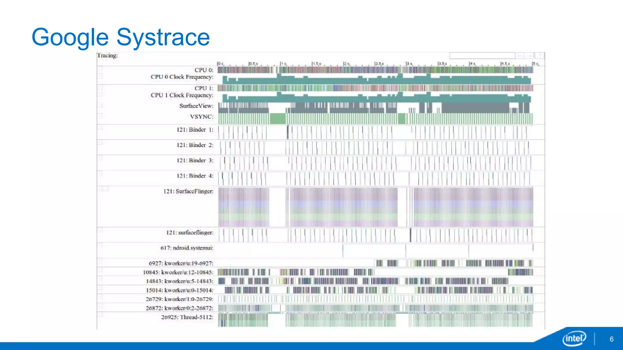 6 
Google Systrace 
 