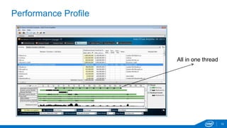 Performance Profile 
13 
All in one thread 
 