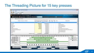 The Threading Picture for 15 key presses 
20 
 