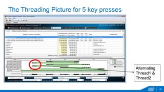 The Threading Picture for 5 key presses 
26 
Alternating 
Thread1 & 
Thread2 
 