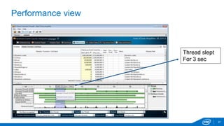 Performance view 
37 
Thread slept 
For 3 sec 
 