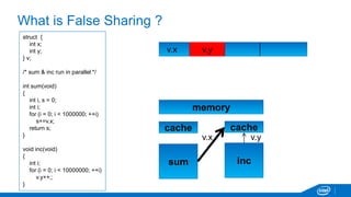 What is False Sharing ? 
struct { 
int x; 
int y; 
} v; 
/* sum & inc run in parallel */ 
int sum(void) 
{ 
int i, s = 0; 
int i; 
for (i = 0; i < 1000000; ++i) 
s+=v.x; 
return s; 
} 
void inc(void) 
{ 
int i; 
for (i = 0; i < 10000000; ++i) 
v.y++;; 
} 
v.x v.y 
memory 
cache cache 
v.x v.y 
sum inc 
 