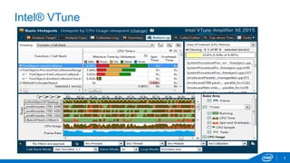 4 
Intel® VTune 
 