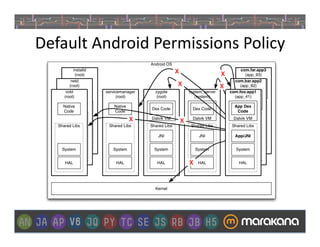 Deep Dive Into Android Security | PDF