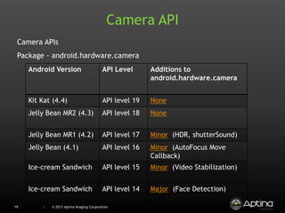 Hidden Camera 3 APIs in Android 4.4 (KitKat) | PPTX