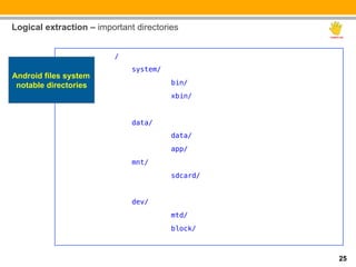 Logical extraction – important directories


                         /
                             "system/!
Android files system
 notable directories         "           " bin/!
                             "           " xbin/!
                             "!
                             "data/ !
                             "           " data/!
                             "           " app/!
                             "mnt/!
                             "           " sdcard/!
                             "           " !
                             "dev/!
                             "           " mtd/!
                             "           " block/



                                                      25
 