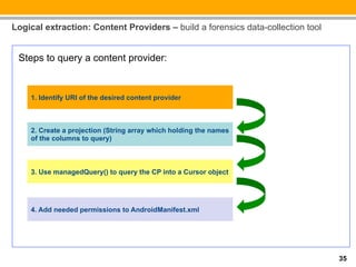 Logical extraction: Content Providers – build a forensics data-collection tool


 Steps to query a content provider:
 Steps to query a content provider:


    1. Identify URI of the desired content provider



    2. Create a projection (String array which holding the names
    of the columns to query)



    3. Use managedQuery() to query the CP into a Cursor object




    4. Add needed permissions to AndroidManifest.xml




                                                                                 35
 