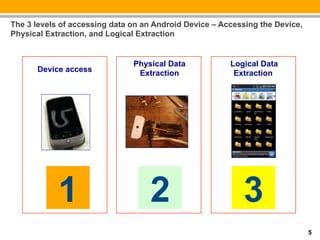 The 3 levels of accessing data on an Android Device – Accessing the Device,
Physical Extraction, and Logical Extraction


                               Physical Data            Logical Data
      Device access             Extraction               Extraction




            1                      2                       3
                                                                              5
 