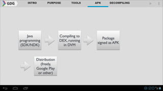 Java
programming	

(SDK/NDK)

Distribution
(freely,
Google Play
or other)

Compiling to
DEX, running
in DVM

Package
signed as APK

 