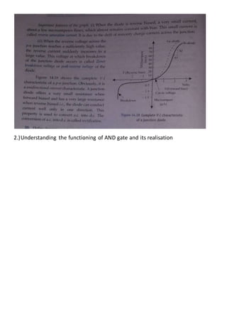 2.)Understanding the functioning of AND gate and its realisation
 