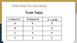 AND Gate _ With truth tables , diagrams and basic characteristics | PDF