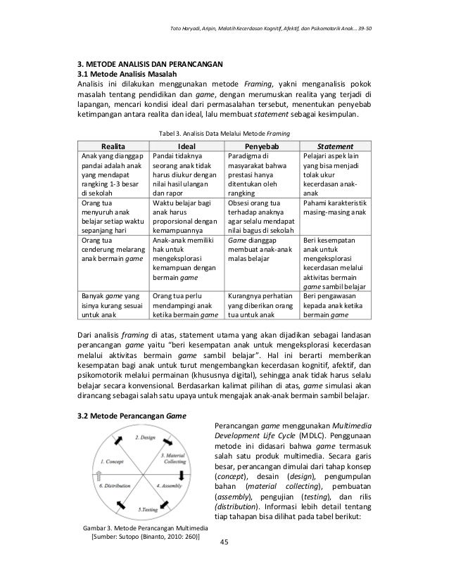 Melatih Kecerdasarn Kognitif Afektif Dan Psikomotorik Anak Sekolah