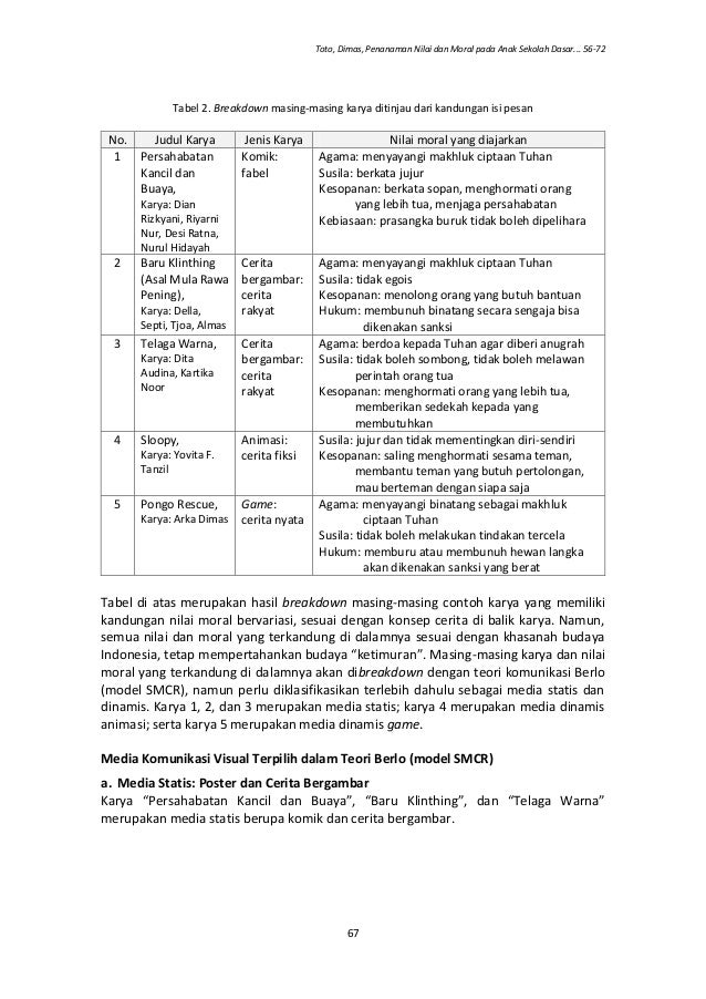 PENANAMAN NILAI DAN MORAL PADA ANAK SEKOLAH DASAR DENGAN 