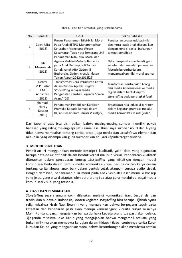 Penanaman Nilai Dan Moral Pada Anak Sekolah Dasar Dengan Pendekatan S
