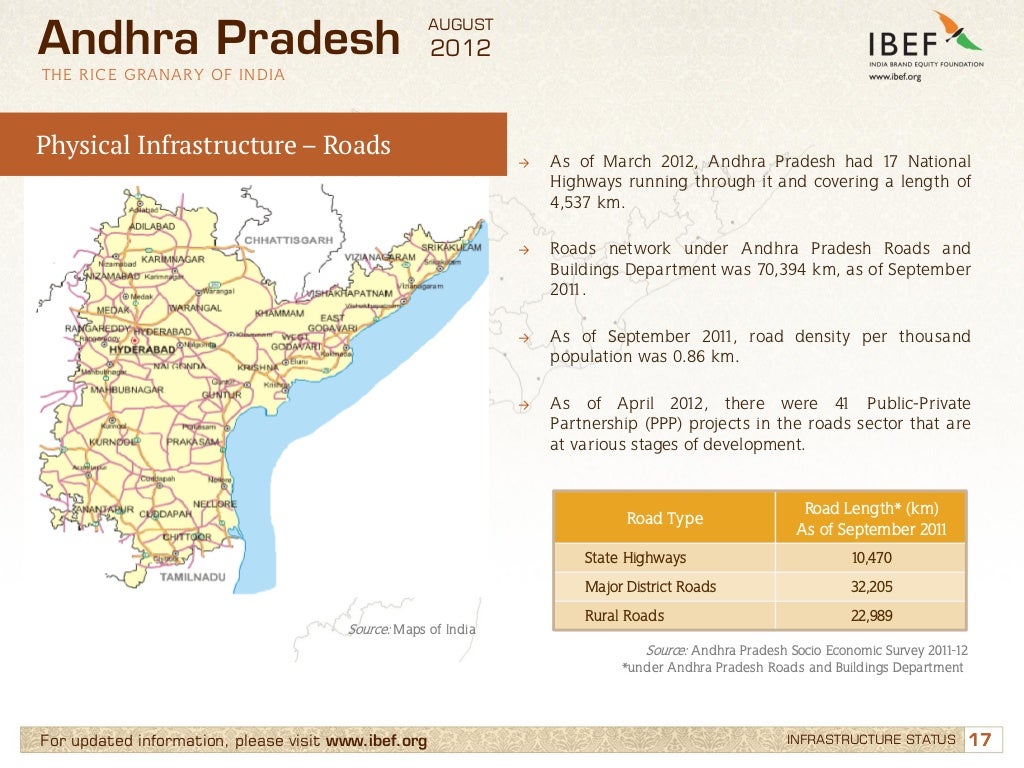 Infrastructure in Andhra Pradesh, Industries in Andhra Pradesh, GSDP