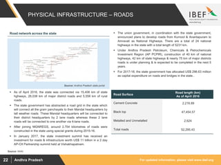 For updated information, please visit www.ibef.orgAndhra Pradesh22
PHYSICAL INFRASTRUCTURE – ROADS
Source: NHAI
 As of April 2016, the state was connected via 15,406 km of state
hghways, 26,038 km of major district roads and 5,558 km of rural
roads.
 The state government has abstracted a road grid in the state which
will connect all the gram panchayats to their Mandal headquarters by
tall weather roads. These Mandal headquarters will be connected to
their district headquarters by 2 lane roads whereas these 2 lane
roads will be connected to one another via 4-lane roads.
 After joining MGNREGS, around 2,704 kilometres of roads were
constructed in the state using special grants during 2015-16.
 In January 2017, the state investment summit has received an
investment for roads & infrastructure worth US$ 11 billion in a 2 day
AP-CII Partnership summit held at Vishakhapatnam.
 The union government, in coordination with the state government,
announced plans to develop roads from Kurnool & Anantapuram to
Amravati as National Highways. There are a total of 24 national
highways in the state with a total length of 5231 km.
 Under Andhra Pradesh Petroleum, Chemicals & Petrochemicals
Investment Region (AP PCPIR), construction of 40 km of national
highways, 42 km of state highways & nearly 75 km of major districts
roads is under planning & is expected to be completed in the next 5
years.
 For 2017-18, the state government has allocated US$ 296.63 million
as capital expenditure on roads and bridges in the state..
Source: Andhra Pradesh state portal
Road network across the state
Road Surface
Road length (km)
As of April 2016
Cement Concrete 2,216.89
Black top 47,454.57
Metalled and Unmetalled 2,624
Total roads 52,295.43
 