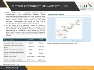 For updated information, please visit www.ibef.orgAndhra Pradesh24
PHYSICAL INFRASTRUCTURE – AIRPORTS…(1/2)
 Andhra Pradesh has 8 operational airports/air strips at
Visakhapatnam, Tirupati, Rajahmundry, Vijayawada, Bobbili,
Nagarjuna Sagar & Puttaparthi. Apart from these, Donakonda airport
is non-operational (closed) whereas 4 are under development in
Nellore, Kurnool, Ongole. Kadapa airport has been made
operational. Visakhapatnam, also popular as Vizag, has an
international airport, which is under the Navy's command.
 As per budget 2017-18, expansion projects of airports in
Vijayawada, Tirupathi and Rajahmundry are in progress. Further,
the construction of 5 greenfield airports at Bhogapuram,
Nagarjunasagar & Donakonda is being planned by the state
government in the coming years, whereas Orvakal and Dagadarthi
airports have received required clearances and shall soon be
awarded.
Source: Maps of India
Airports across the state
Airport statistics H1 FY181 FY17
Passenger traffic- Trichy airport 756,022 1,359,447
Passenger traffic-Visakhapatnam
airport
1,186,919 2,358,029
Aircraft movement- Trichy airport 6,126 11,165
Aircraft movement-Visakhapatnam
airport
9,332 19,550
Freight-Trichy airport 3,294 tonnes 6,867 tonnes
Freight-Visakhapatnam airport 2,475 tonnes 4,708 tonnes
Source: Andhra Pradesh state portal, Airports Authority of India
Source: Airports Authority of India
 