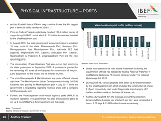 For updated information, please visit www.ibef.orgAndhra Pradesh26
PHYSICAL INFRASTRUCTURE – PORTS
 Andhra Pradesh has a 974-km long coastline & was the 4th biggest
port in terms of traffic handled in 2016-17.
 Ports in Andhra Pradesh collectively handled 130.6 million tonnes of
cargo during 2016-17, out of which 61.02 million tonnes was handled
by the Visakhapatnam port.
 In August 2015, the state government announced plans to establish
10 new ports in the state. Bhavanapadu Port, Narsapur Port,
Ramayapatnam Port, Machilipatnam Port, Kakinada SEZ Port
(captive), Meghavaram Port (captive), Nakkapalli Port (captive),
Nizampatnam & Vodarevu & Dugarajapatnam Port are the new
upcoming ports.
 The construction of Machilipatnam Port was put on high priority by
the state government in September 2015. A provision is granted for
the remaining 300 acres of land required for construction of the port.
Land acquisition for the project will be finished in 2017.
 The ports Bhavanapadu & Machilipatnam are under different phases
right now. The Machilipatnam Urban Development Authority (MUDA)
hastened land pooling for Machilipatnam port in July 2017, while the
government is negotiating regarding revenue share with a company
for Bhavanapadu port.
 Further, the Visakhapatnam multi-modal logistics parks (MMLP) is
ready for operation. The government has also announced its plans to
set up 2 more MMLPs at Krishnapatnam and Kakinada.
 Under the supervision of India Inland Waterways Authority, the
Government of India has decided to develop National Waterway 4
and National Waterway 79 projects declared under The National
Waterways Act, 2016.
 During 2015-16, various projects were taken up for implementation
by the Visakhapatnam port which included the construction of phase-
II of port connectivity road under Sagarmala, interchanging of 2
harbour mobile cranes on the basis of license, etc.
 Further, during 2016-17*, the average pre-berthing detention,
turnaround time & output per ship berth per day, were recorded at 2
hours, 3.75 days & 13,069 million tonnes respectively.
Visakhapatnam port traffic (million tonnes)
64.0
66.0
68.0
67.0
59.0
58.5
58.0
57.0
61.0
30.2
0.0
10.0
20.0
30.0
40.0
50.0
60.0
70.0
80.0
2008-09
2009-10
2010-11
2011-12
2012-13
2013-14
2014-15
2015-16
2016-17*
H12017-18
Source: Indian Ports Association
Note: * Provisional
Source: Ministry of Shipping, Government of India
 