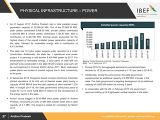 For updated information, please visit www.ibef.orgAndhra Pradesh27
PHYSICAL INFRASTRUCTURE – POWER
Installed power capacity (MW)
11,639
13,409
15,036
16,095
16,949
17,495
23,281
26,717
33,800
22,069
0
5,000
10,000
15,000
20,000
25,000
30,000
35,000
2008-09
2009-10
2010-11
2011-12
2012-13
2013-14
2014-15
2015-16
2016-17
2017-18*
Source: Central Electricity Authority ^Including Telangana
 During 2015-16, the aggregate technical & commercial losses
declined to 10.29 per cent as compared to 11.81 per cent in 2014-15.
 Additionally, during the same period, the state government
supplemented an additional capacity of 2,290 MW of power in the
state. The state government is targeting development of an additional
capacity of 4,800 MW within the coming 3 years.
 In cooperation with the US, in February 2017, the government
approved setting up of 6 light-water nuclear reactors in the state.
 As of August 2017, Andhra Pradesh had a total installed power
generation capacity of 22,069.36 MW. Out of the 22,069.36 MW,
state utilities contributed 6,408.50 MW, private utilities contributed
13,925.99 MW & central utilities contributed 1,734.87 MW. With a
contribution of 13,857.80 MW, thermal power accounted for the
highest share of the overall installed power generation capacity of
the state, followed by renewable energy with a contribution of
6,410.69 MW.
 The state has 10 hydro power projects under operation & 2 under
construction. Additionally, the state has 1 operational wind power
project. It is planning to add another 8,400 MW power by 2017. For
enhancement of renewable energy, 2 solar parks of 1000 MW are
planned to be constructed in the state World’s largest solar park will
be commissioned in Kurnool district during 2017. Most coal-based
power plants are located in coastal regions due to their connectivity
to the ports.
 In September 2015, Singapore-based company Sembcorp Industries
started operations of its 2nd unit of thermal power plant having a
capacity of 660 MW & thus the total capacity of plant reached 1,320
MW. In budget 2017-18, the state government announced plans to
invest Rs 4,311 crore (US$ 669.13 million) for the development of
the energy sector in the state.
 Suzlon Group bagged a 50.40-MW wind power project in Andhra
Pradesh, comprising 24 units of S95 90m tubular tower with a rated
capacity of 2.1 MW. The project is slated for completion by March
2017.
Note: * As of September 2017
 