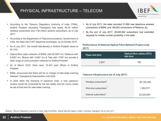 For updated information, please visit www.ibef.orgAndhra Pradesh32
PHYSICAL INFRASTRUCTURE – TELECOM
 According to the Telecom Regulatory Authority of India (TRAI),
Andhra Pradesh (including Telangana) had nearly 85.18 million
wireless subscribers and 1.58 million wireline subscribers, as of July
2017.
 According to the Department of Telecommunications, Government of
India, the state had 2,427 telephone exchanges, as of October 2015.
 As of July 2017, the overall tele-density in Andhra Pradesh stood at
97.15%.
 Optical fibre cable networks of BSNL with 44,500^ km, Reliance with
6,000^ km, Bharat with 3,450^ km & Tata with 1700^ km provide a
wide range of communication networks to Andhra Pradesh.
 As of March 2016, there were 10,322 post offices in Andhra
Pradesh.
 BSNL announced that there will be no charge of inter-state roaming
between Telangana & Seemandhra until 2024.
 In 2024 when the licensing of spectrum ends, a new spectrum
auction would be conducted for the two states and the norms would
be set at that time for inter-state roaming.
Performance of National Optical Fibre Network Project (July
2017)
 As of July 2017, the state recorded 21,669 new telephone wireless
connections of BSNL and 149,003 connections of Reliance Jio.
 By the end of July 2017, 26,645,082 subscribers had submitted
requests for mobile number portability in the state.
Pipes laid (km)
Optical fibre cables (OFC)
laid (km)
2,627 766
Wireless subscribers
1
85,183,346
Wire-line subscribers
1
1,582,577
Internet subscribers
2
33,220,0001
Source: Telecom Regulatory Authority of India, India Post BSNL: Bharat Sanchar Nigam Limited 1Including Telangana 2As of June 2017
Telecom infrastructure (as of July 2017)
 