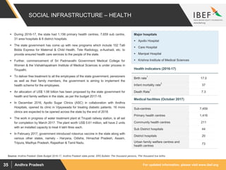 For updated information, please visit www.ibef.orgAndhra Pradesh35
SOCIAL INFRASTRUCTURE – HEALTH
 During 2016-17, the state had 1,156 primary health centres, 7,659 sub centre,
31 area hospitals & 8 district hospitals.
 The state government has come up with new programs which include 102 Talli
Bidda Express for Maternal & Child Health, Tele Radiology, e-Aushadi, etc. to
provide ensured health care services to the people of the state.
 Further, commencement of Sri Padmavathi Government Medical College for
Women & the Vishakhapatnam Institute of Medical Sciences is under process in
Tirupathi.
 To deliver free treatment to all the employees of the state government, pensioners
as well as their family members, the government is aiming to implement the
health scheme for the employees.
 An allocation of US$ 1.08 billion has been proposed by the state government for
health and family welfare in the state, as per the budget 2017-18.
 In December 2016, Apollo Sugar Clinics (ASC) in collaboration with Andhra
Hospitals, opened its clinic in Vijayawada for treating diabetic patients. 16 more
clinics are expected to be opened across the state by the end of 2018.
 The work in progress of water treatment plant at Tirupati railway station, is all set
for completion by March 2017. The plant worth US$ 0.61 million, will have 2 units
with an installed capacity to treat 4 lakh litres each.
 In February 2017, government introduced rotavirus vaccine in the state along with
various other states, namely - Haryana, Odisha, Himachal Pradesh, Assam,
Tripura, Madhya Pradesh, Rajasthan & Tamil Nadu.
Source: Andhra Pradesh State Budget 2016-17, Andhra Pradesh state portal, SRS Bulletin 1Per thousand persons, 2Per thousand live births
Major hospitals
 Apollo Hospital
 Care Hospital
 Manipal Hospital
 Krishna Institute of Medical Sciences
Health indicators (2016-17)
Birth rate
1
17.0
Infant mortality rate
2
37
Death Rate
1
7.3
Medical facilities (October 2017)
Sub-centres 7,459
Primary health centres 1,416
Community health centres 211
Sub District hospitals 44
District hospitals 20
Urban family welfare centres and
health centres
73
 