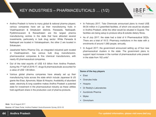 For updated information, please visit www.ibef.orgAndhra Pradesh44
KEY INDUSTRIES – PHARMACEUTICALS … (1/2)
 Andhra Pradesh is home to many global & national pharma players;
various companies have set up their manufacturing hubs in
Visakhapatnam & Srikakulam districts. Parawada, Nakkapalli,
Pydibhimavaram & Ranasthalam are the largest pharma
manufacturing centres in the state that have attracted several
investments, particularly in bulk drug sector. While Parwada &
Nakkapali are located in Vishakapatnam, the other 2 are located in
Srikakulam.
 Jawaharlal Nehru Pharma City, an integrated industrial park located
in Visakhapatnam, has various bulk drug manufacturers,
pharmaceutical companies & fine chemical manufacturers, with
nearly 45 pharmaceutical companies.
 Out of the total exports of US$ 4.6 billion from Andhra Pradesh,
during the 1st half of 2016-17, drugs & pharmaceuticals accounted for
a value of US$ 1.06 billion.
 Various global pharma companies have already set up their
manufacturing hubs across the state which include Japanese & US
giants like Eisai, Ajinomoto, Mylan & Hospira. Availability of abundant
water, electricity & long coastline makes Andhra Pradesh a potential
state for investment in the pharmaceutical industry as these utilities
hold significant share in the production cost of pharma products.
 In February 2017, Tata Chemicals announced plans to invest US$
84.04 million in 2 greenfield facilities, of which one would be situated
in Andhra Pradesh, while the other would be situated in Gujarat. The
facilities are being setup to produce silica & soluble dietary fibres.
 As of July 2017, the state had a total of 4 Pharmaceutical SEZs.
There are a total of 18 D. Pharmacy institutions in the state with a
enrolments of around 1,080 people, annually.
 In August 2017, the government announced setting up of four new
pharmaceutical clusters in the state. The government plans to
support rapid increase in the number of pharmaceutical units present
in the state from 162 units*.
Source: AP State Portal, Andhra Pradesh Socio-Economic Survey 2015-16
Some of the key players
 Eisai
 Granules India
 Hospira
 Dr Reddy's Laboratories
 Aurobindo Pharma
 Mylan
 Omnichem
Note: *As of August 2017
 