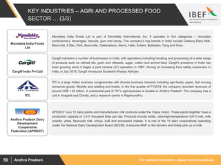 For updated information, please visit www.ibef.orgAndhra Pradesh50
KEY INDUSTRIES – AGRI AND PROCESSED FOOD
SECTOR … (3/3)
Mondelez India Foods Ltd is part of Mondelēz International, Inc. It operates in five categories – chocolate
confectionery, beverages, biscuits, gum and candy. The company’s key brands in India include Cadbury Dairy Milk,
Bournvita, 5 Star, Perk, Bournville, Celebrations, Gems, Halls, Éclairs, Bubbaloo, Tang and Oreo.
Mondelez India Foods
Ltd
Cargill maintains a number of businesses in India, with operations including handling and processing of a wide range
of products such as refined oils, grain and oilseeds, sugar, cotton and animal feed. Cargill’s presence in India has
been growing since it began a joint venture (JV) operation in 1987. Aiming at increasing food safety awareness in
India, in July 2015, Cargill introduced Surakshit Khadya Abhiyan.Cargill India Pvt Ltd
ITC is a large Indian business conglomerate with diverse business interests including agri-foods, paper, fast moving
consumer goods, lifestyle and retailing and hotels. In the first quarter of FY2018, the company recorded revenues of
around US$ 1.54 billion. A substantial part of ITC’s agri-business is located in Andhra Pradesh. The company has a
unit in Anaparti and Chirala, and a research centre in Rajamundhry.ITC
APDDCF runs 12 dairy plants and manufactures milk products under the Vijaya brand. These plants together have a
production capacity of 2,437 thousand litres per day. Products include butter, ultra-high-temperature (UHT) milk, milk
powder, ghee, flavoured milk, khoya, kulfi and processed cheese. It is one of the 15 dairy cooperatives operating
under the National Dairy Development Board (NDDB). It ensures MSP to the farmers and timely pick up of milk.
Andhra Pradesh Dairy
Development
Cooperative
Federation (APDDCF)
 