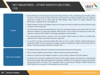 For updated information, please visit www.ibef.orgAndhra Pradesh55
KEY INDUSTRIES – OTHER GROWTH SECTORS …
(1/2)
 Andhra Pradesh is one of the major producers for hides and skins in India, contributing about 19 million pieces
per annum, which accounts for about 10% share in the country’s raw material. Majority of the raw material is
consumed by states such as Tamil Nadu and West Bengal. Major clusters for leather production are
Bhimavaram, Cuddapah, Eluru, Karim Nagar etc.
 Andhra Pradesh houses 450 slaughter houses and 34 large and medium tanneries with total production output
of about 40 million square feet.
 The Government provides financial assistance in the form of investment grants to the extent of 30% of cost of
plant and machinery for small scale industries (SSI) and 20% of cost of plant and machinery for other units,
subject to a ceiling of US$ 120,000 for technology upgradation or/and expansion.
 The state government plans to promote a few more leather clusters across the state for providing basic
infrastructure for artisans and small and medium enterprises.
 In July 2015, the state government allotted 485 acres of land to Andhra Pradesh Industrial Infrastructure
Corporation (APIIC), for the construction of a leather complex in Kothapatnam village in Kota mandal district of
Nellore. The project was given clearance in October 2016.
Leather
 The state produces a wide array of precious and semi-precious stones as well as pearls.
 Gold is mostly available across Anantpur, Chittoor and Kurnool districts of the state.
 Diamond is mostly found at Cuddapah, Anantapur, Kurnool, Krishna, Godavari and Guntur districts.
 In October 2015, the Gems & Jewellery Skill Council of India (GJSCI) signed a memorandum of understanding
with Andhra Pradesh State Skill Development Corporation (APSSDC) for the alignment of gems and jewellery
training programmes in the state. This is expected to help in overcoming the shortage of skilled manpower as
GJSCI plans to train more than 4 million people by the end of 2022.
Gems and Jewellery
 