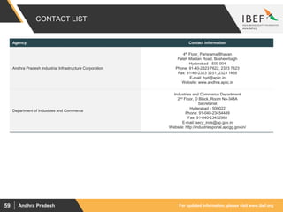For updated information, please visit www.ibef.orgAndhra Pradesh59
CONTACT LIST
Agency Contact information
Andhra Pradesh Industrial Infrastructure Corporation
4th Floor, Parisrama Bhavan
Fateh Maidan Road, Basheerbagh
Hyderabad - 500 004
Phone: 91-40-2323 7622, 2323 7623
Fax: 91-40-2323 3251, 2323 1459
E-mail: hyd@apiic.in
Website: www.andhra.apiic.in
Department of Industries and Commerce
Industries and Commerce Department
2nd Floor, D Block, Room No-348A
Secretariat
Hyderabad - 500022
Phone: 91-040-23454449
Fax: 91-040-23452985
E-mail: secy_inds@ap.gov.in
Website: http://industriesportal.apcgg.gov.in/
 