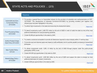 For updated information, please visit www.ibef.orgAndhra Pradesh65
STATE ACTS AND POLICIES … (2/3)
Automobile and Auto-
Components Policy
2015-2020
 To provide a special focus on Automobile Industry by the provision of subsidies and reimbursements on CST,
VAT/SGST. The development of Industrial Corridors(VCIC/CBIC) by providing excellent port logistics and
infrastructure has been highlighted in the policy.
 To attract high investments in the state and improving the employment status.
 To attract investments worth ~US$ 757 million by the end of 2020 in order to make the state as one of the most
preferred destinations for food processing industries
 Create 50,000 job opportunities in the state by 2020.
Food Processing Policy
2015-2020
 To create a conducive ecosystem to provide all clearances required to setup industry within 21 working days.
 To provide spot and deemed approvals based on self-certification and to provide parallel processing of streamlined
processes.
Andhra Pradesh Single
Desk Policy 2015-2020
Objectives
 To attract investments worth ~US$ 1.5 billion by the end of 2020 through projects under the public-private
participation (PPP) mode
 Create 500,000 job opportunities in the state by 2020.
New Tourism Policy-
2015-20
 To attract investments worth ~US$ 908 million by the end of 2020 and support the state to emerge as most
preferred destination for biotech investments
 Create 5,000 job opportunities in the state by 2020.
Biotechnology Policy -
2015-2020
Read more
Read more
Read more
Read more
Read more
 
