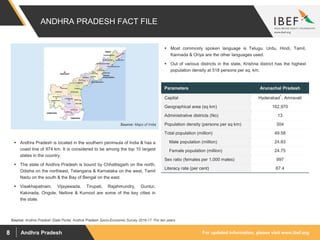 For updated information, please visit www.ibef.orgAndhra Pradesh8
ANDHRA PRADESH FACT FILE
 Andhra Pradesh is located in the southern peninsula of India & has a
coast line of 974 km. It is considered to be among the top 10 largest
states in the country.
 The state of Andhra Pradesh is bound by Chhattisgarh on the north,
Odisha on the northeast, Telangana & Karnataka on the west, Tamil
Nadu on the south & the Bay of Bengal on the east.
 Visakhapatnam, Vijayawada, Tirupati, Rajahmundry, Guntur,
Kakinada, Ongole, Nellore & Kurnool are some of the key cities in
the state.
 Most commonly spoken language is Telugu. Urdu, Hindi, Tamil,
Kannada & Oriya are the other languages used.
 Out of various districts in the state, Krishna district has the highest
population density at 518 persons per sq. km.
Source: Maps of India
Source: Andhra Pradesh State Portal, Andhra Pradesh Socio-Economic Survey 2016-17 1For ten years
Parameters Arunachal Pradesh
Capital Hyderabad
1
, Amravati
Geographical area (sq km) 162,970
Administrative districts (No) 13
Population density (persons per sq km) 304
Total population (million) 49.58
Male population (million) 24.83
Female population (million) 24.75
Sex ratio (females per 1,000 males) 997
Literacy rate (per cent) 67.4
 