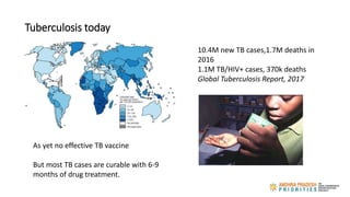 Tuberculosis today
10.4M new TB cases,1.7M deaths in
2016
1.1M TB/HIV+ cases, 370k deaths
Global Tuberculosis Report, 2017...